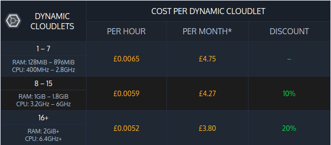 Introducing%20Cloudlets-2