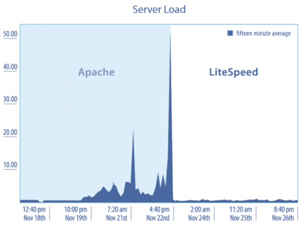 LiteSpeed%20Web%20Server%20on%20Enscale-2