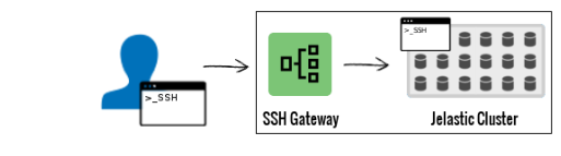 Enscale%20SSH%20Access-1