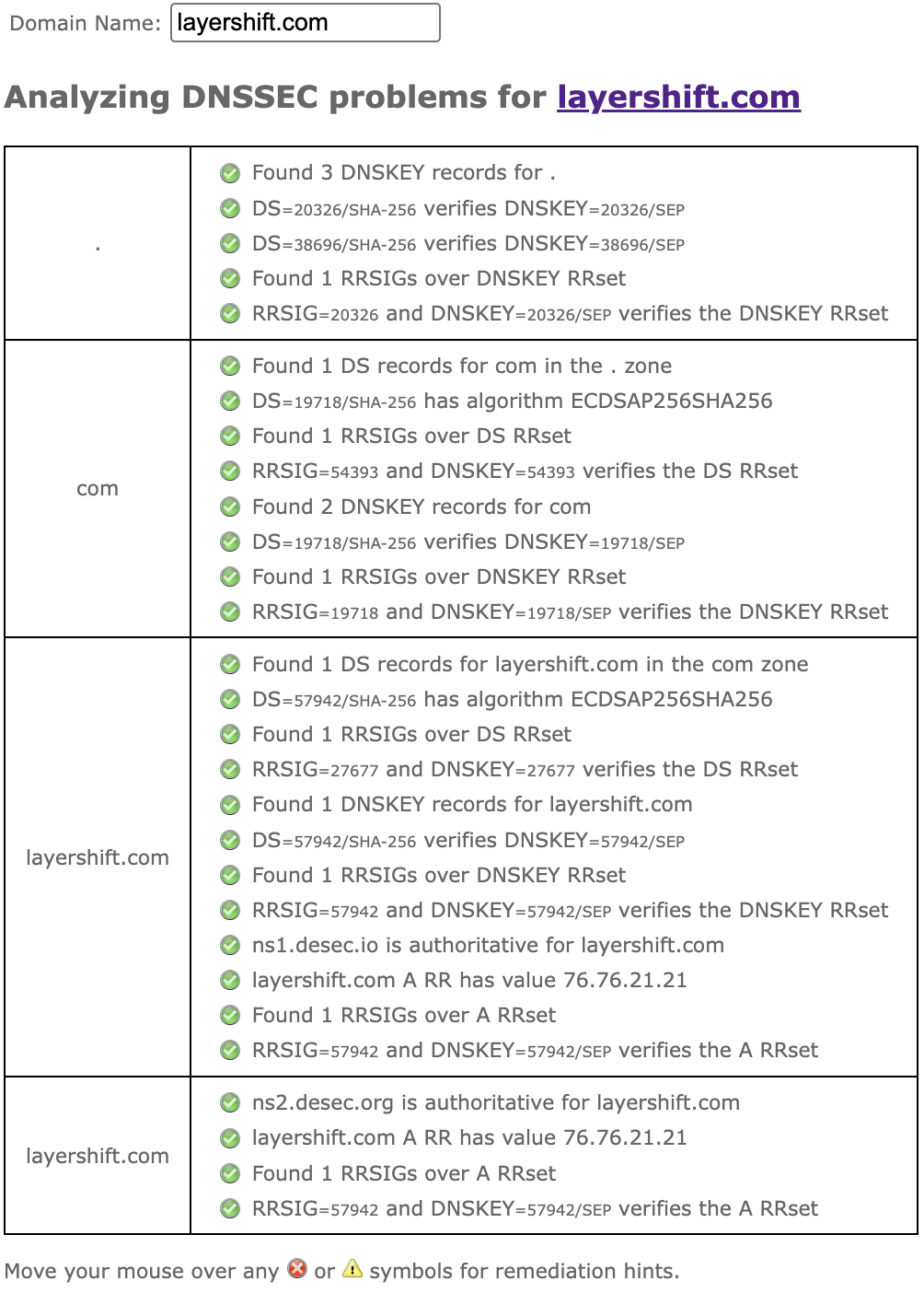 Versign DNSSEC Analyzer screenshot for layershift.com